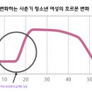 여성노화와 건강관리법 이미지