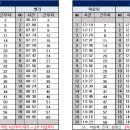 3월 1일 (토) 120팀 출근표 이미지