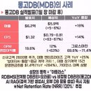 2025년 12월 3일(수) : 위험 심리 회복 속 기술주 강세, 눈치보기 끝내도 돼 이미지