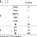 우창개발 이미지