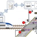철도건널목 이미지