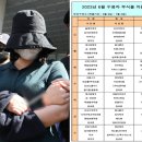 &#34;너무 호사스럽다&#34;..정유정 구치소 식단 공개에 &#39;분통&#39; 이미지