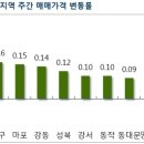 서울 재건축 아파트값 4주째 하락…전세가율 60% 붕괴 이미지