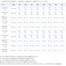 🚔여자들이 다해먹는 경찰 합격 달글🚔 이미지