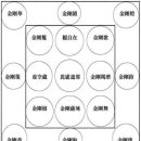 000-2-000065 Daum카페