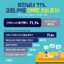 언택트마트 이미지