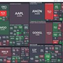 (주)증산광산 | [20251226] 미국장 마감 시황 Daily