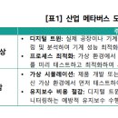 산업 메타버스 현황과 전망 (The Status and Future Prospects of Industrial Metaverse) 이미지