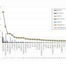 빅메디컬 이미지