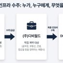 (주)디비하이텍 - 2716 | (주)디비하이텍