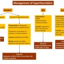경원대로R 이미지