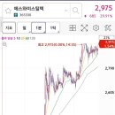 에스와이네트웍스 이미지