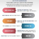 복비뇨기과의원 이미지