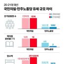 [실천 8호] 선거 이후 위기와 노동계급의 대안 이미지