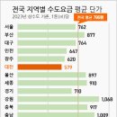 전국 이미지