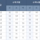 새로이수학학원 이미지