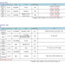 사)경기도지체장애인협회 안양시지회 이미지
