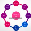 은병원 | 네트워크 병원이란 무엇인가요?