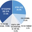 순컨설팅