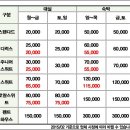 모텔마이더스 이미지