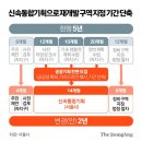 문정기획 중앙일보