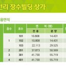모전우체국 인근 이미지