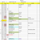 여수물류상사