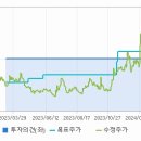 코드디앤씨 이미지