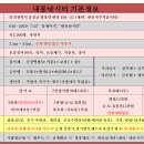 내동지 네이버블로그