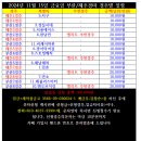 2024년 11월 15일 금요일 부산/제주 오늘경마편성표 이미지