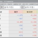 구리태평양약국 | 7월 08일 상한가 및 특징주
