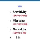 통증 관련 영어 이미지