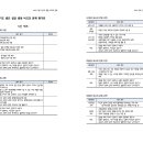 [경기도 비교과 ]25학년도 2차 심층면접 시뮬레이션 &amp; 중간점검 평가표 이미지