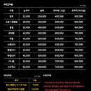 구로아지트셀프세차장 이미지