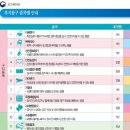 한길실버 복지용구 이미지