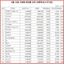 예스서린2 이미지