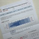 학생상담센터 심리검사 후기 - 어세스타 MBTI 검사