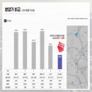 효성 하나아파트 이미지