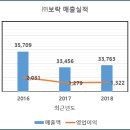 (주)고려에프앤에프