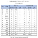 24.08.11 다음주.. 주택 담보대출 디딤돌 0.4% 기습인상,,미국내 가계 한인 갑질 영상확산. 쌍놈쌍년에 대하는 태도. 강의 이미지