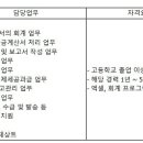 (08월 31일 마감) 데상트코리아(주) - 데상트 마케팅 업무지원 담당 모집 이미지