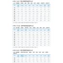 학포마을회관 티스토리