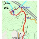 봉림