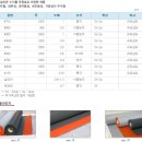 방화천 | 🔥 500°C 고온도 거뜬! 화이버 실리콘 코팅 크로스: 준불연 유리섬유 코팅지의 모든 것 (특성, 시공...