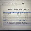 서울과학기술대학교 미술관 | 서울과학기술대학교 미융대 24년 1학기 성적 후기