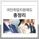 소사본주민지원센터 | 국민취업지원제도 신청방법부터 구직수당·1·2유형 비교·지급일까지 총정리