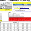 훌천 꼬꼬마 대학생용 취업후 상환 학자금 대출제도 계산기 이미지