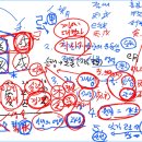 2024.03.28 기록 완료 (영역 실전, 목생화 금생수 중요 설명) 이미지