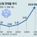 24.11.09 한국 은행장 &#39;금융위기 경고&#34; 1998년 사태 판박이.. 그 때도 한국은행이..떠 넘기기.. 영끌 원금 일시 강의 이미지