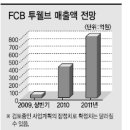 (주)산성헬스케어 헤럴드경제